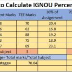 Calculate-IGNOU-Percentage-Online