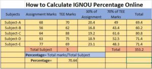 percentage of assignment in ignou