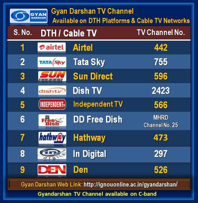 DTH Operators of GyanDarshan Channel