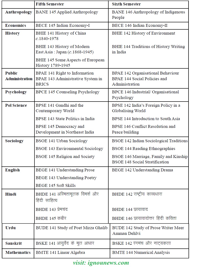 IGNOU BAG Course Structure And Credit System Ignou News